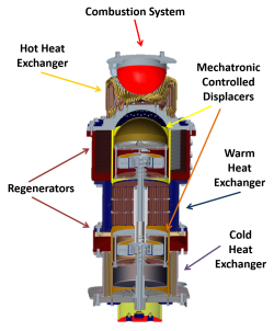 ThermoLift heat pump