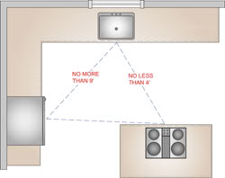 kitchen floor plan ideas - networx kitchen floor plan ideas - networx
