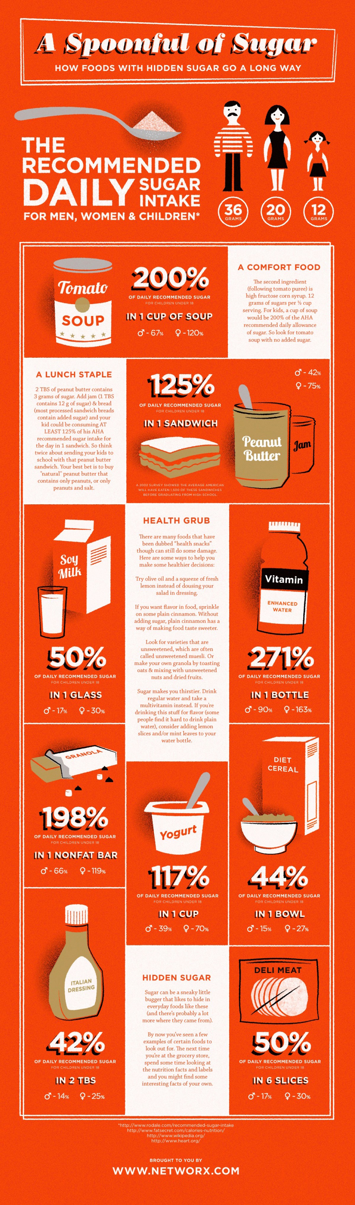 Infographic "Healthy" Foods That Contain Hidden Sugar Networx