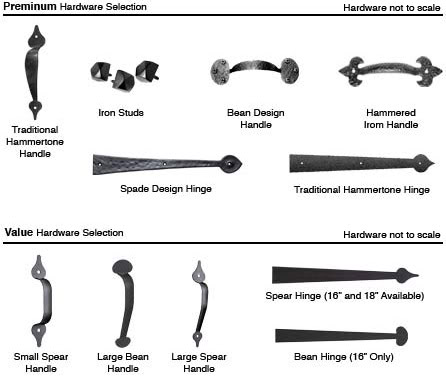 hardware chart
