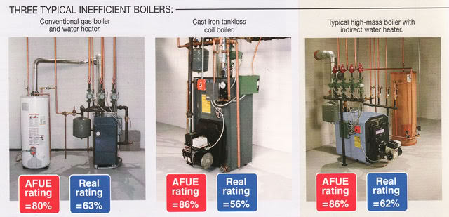 Understanding AFUE